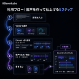 ElevenLabs
