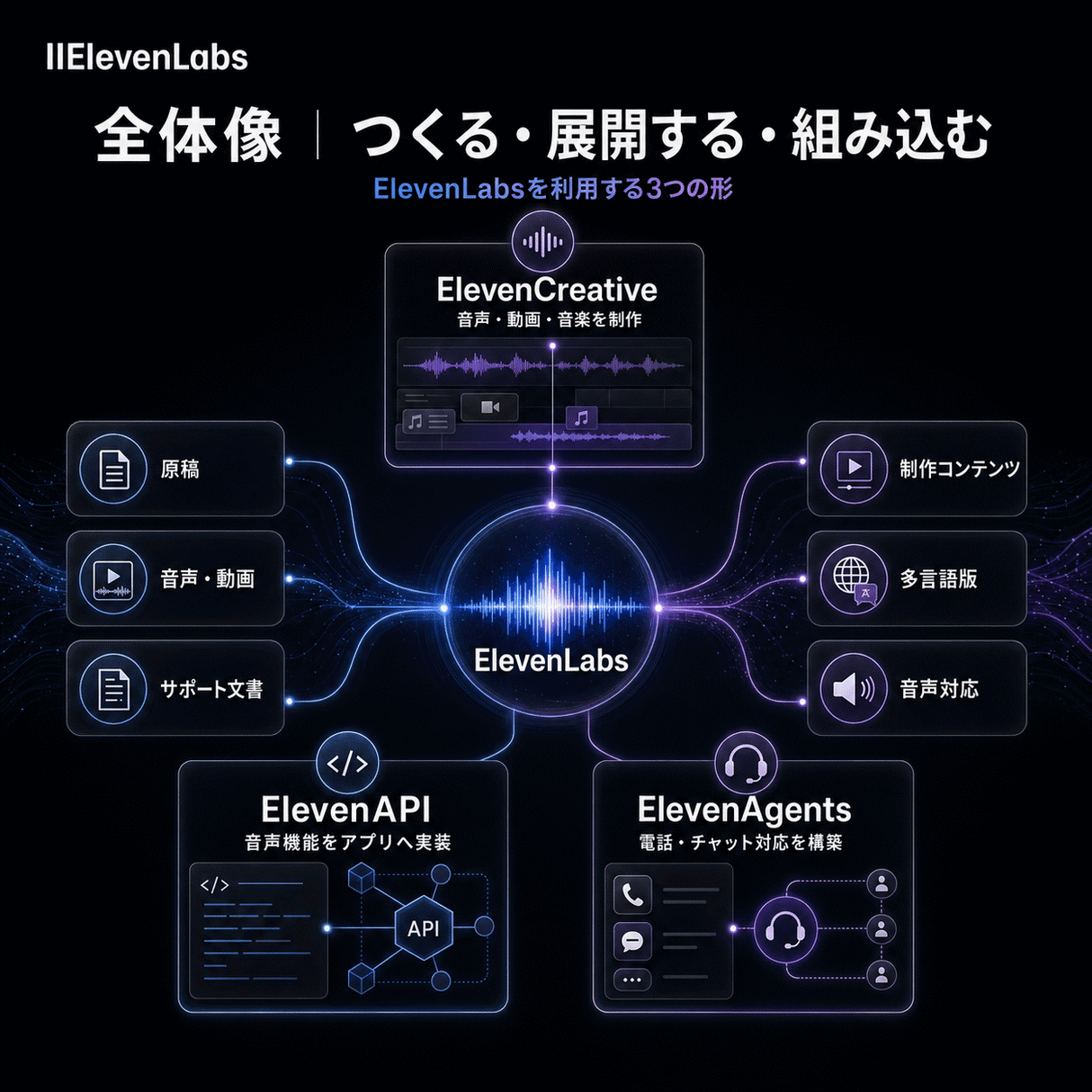 ElevenLabs