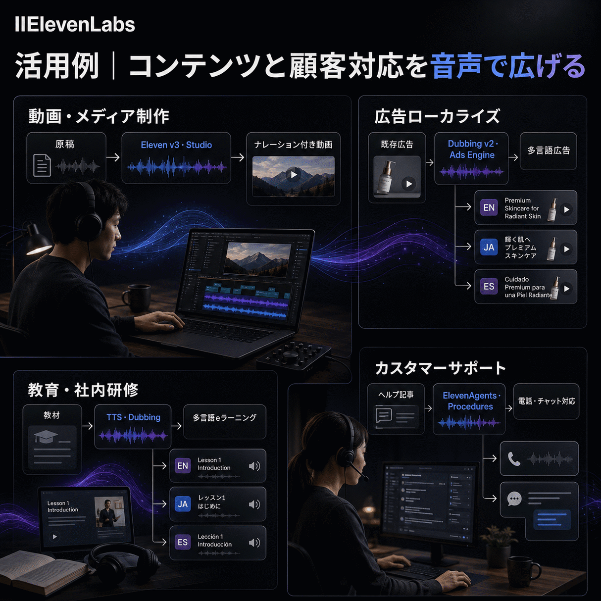 ElevenLabs