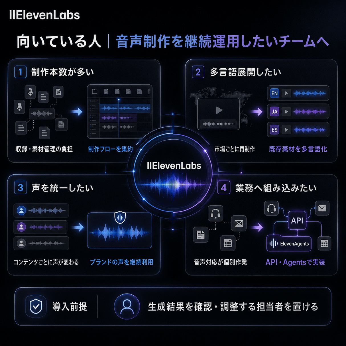 ElevenLabs