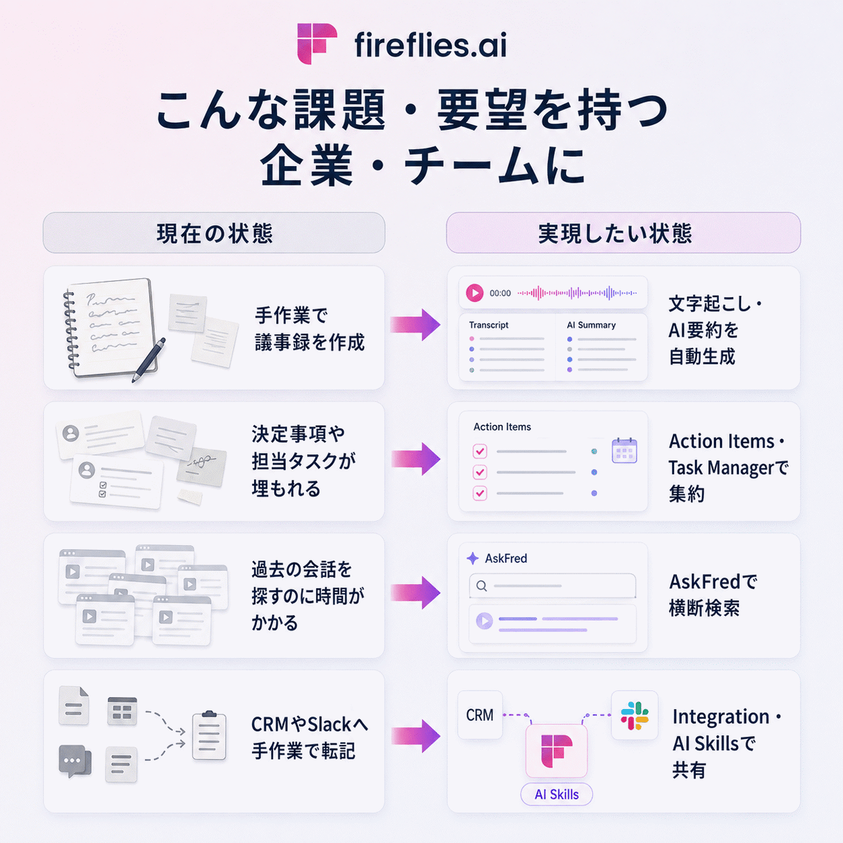 Fireflies.ai