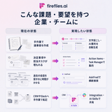 Fireflies.ai