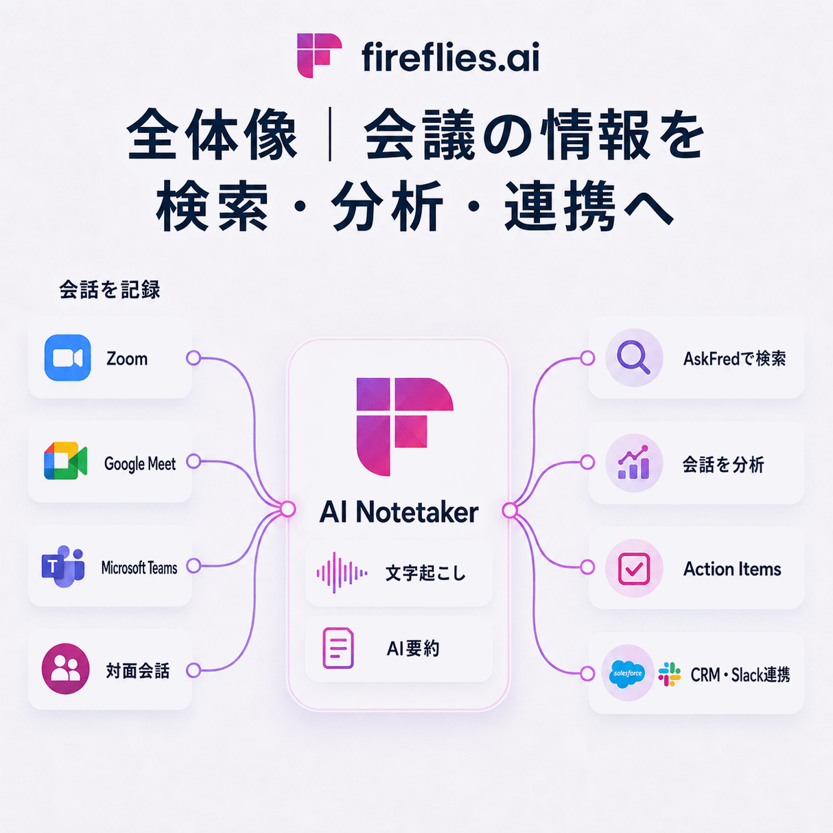 Fireflies.ai