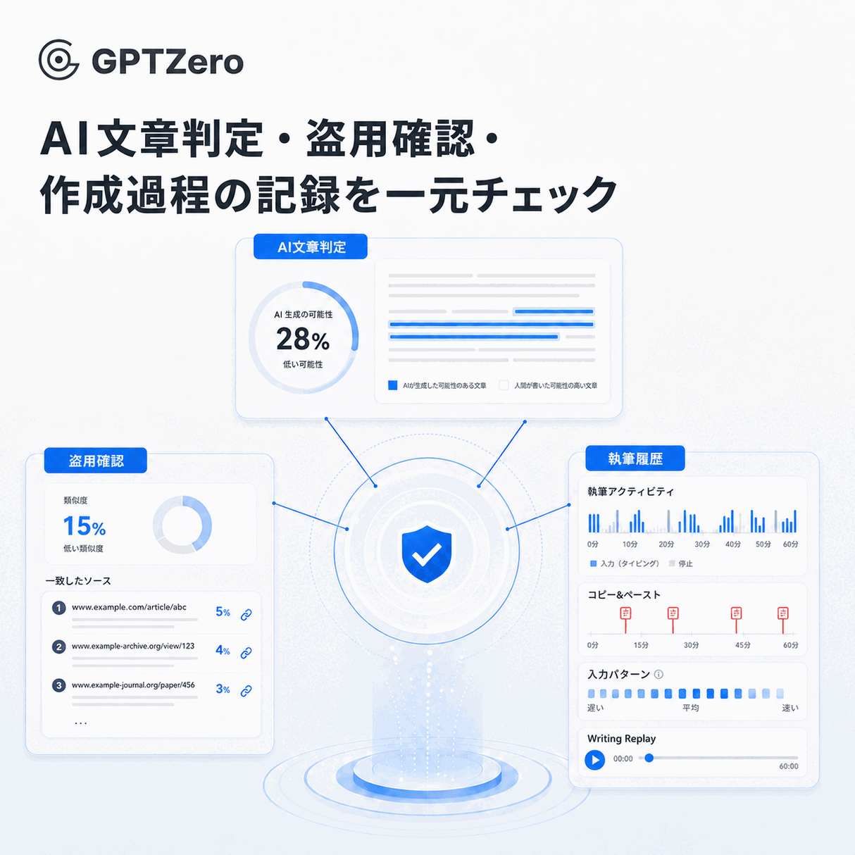 GPTZero