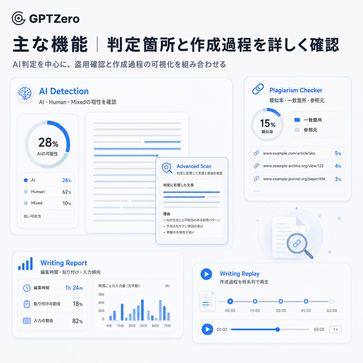 GPTZero
