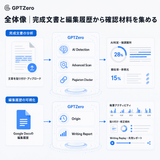GPTZero
