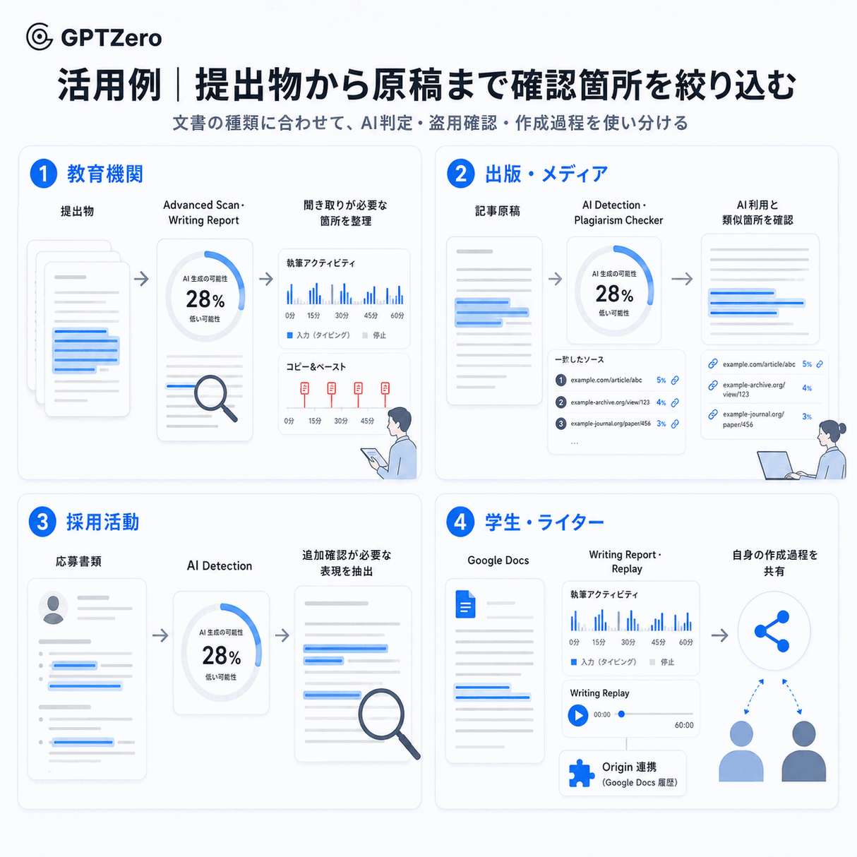 GPTZero