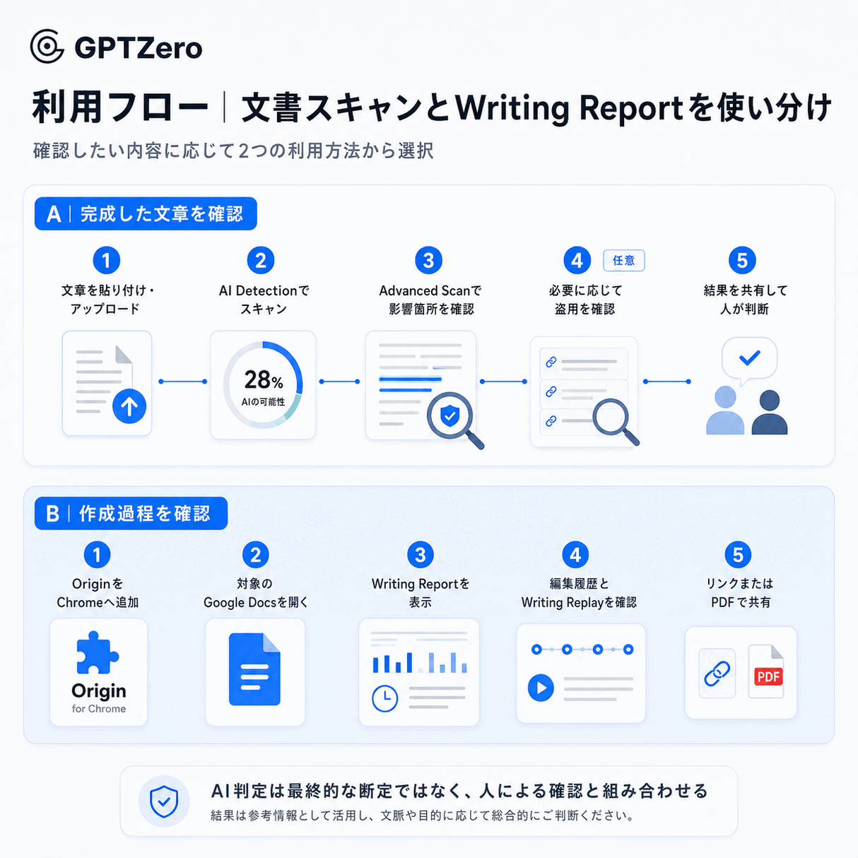 GPTZero