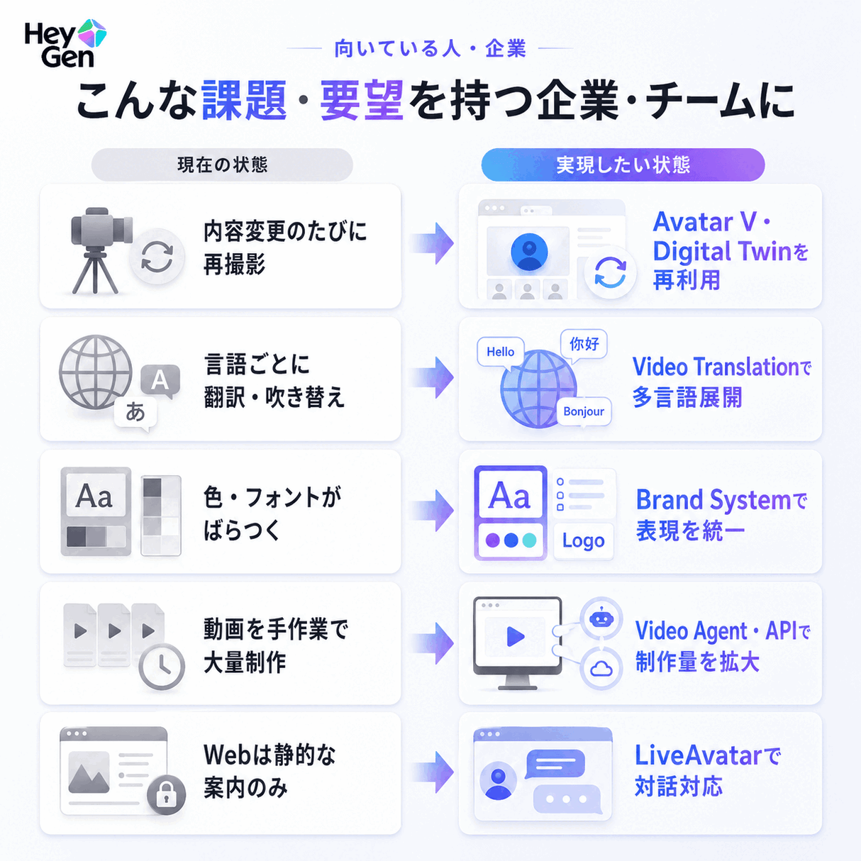HeyGen