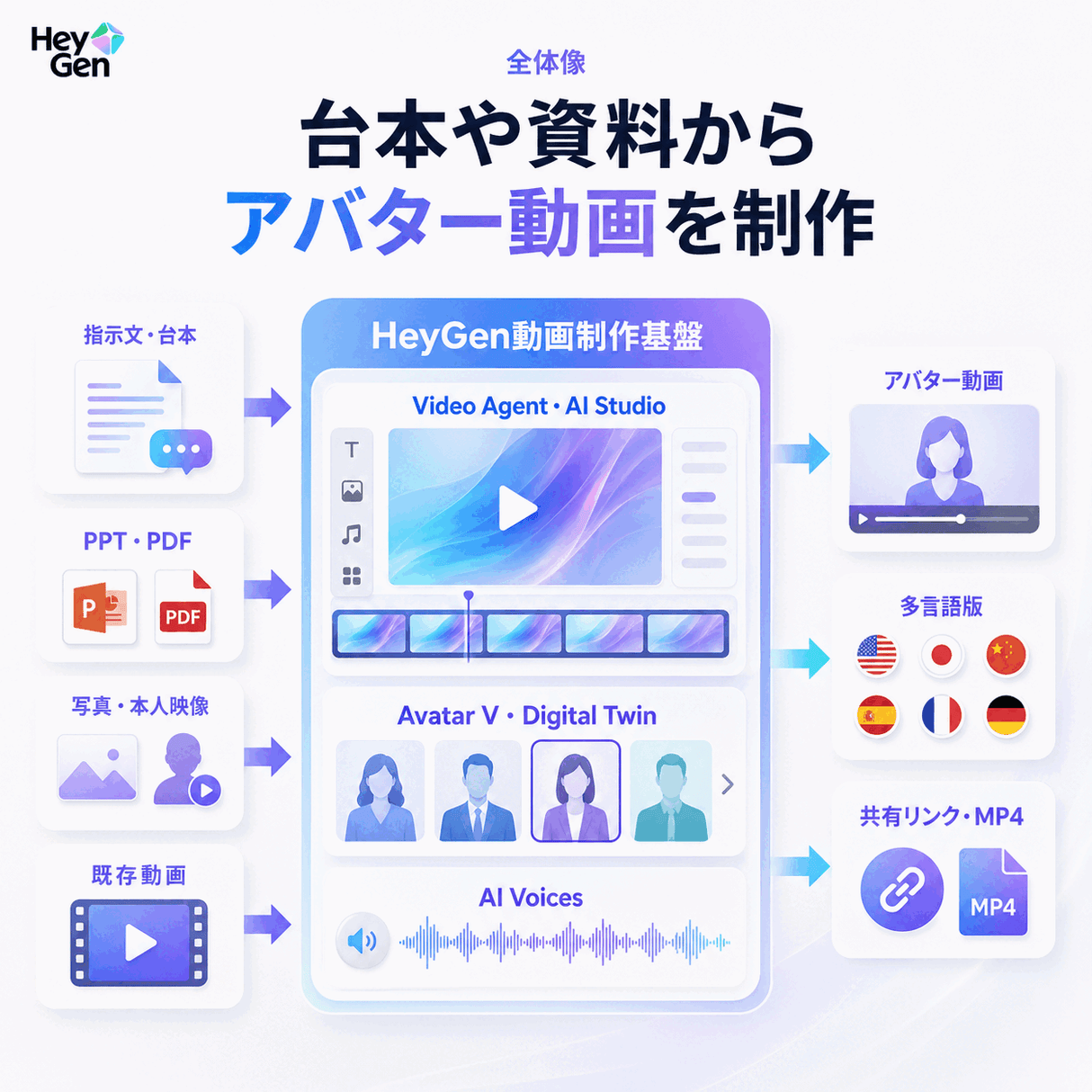 HeyGen