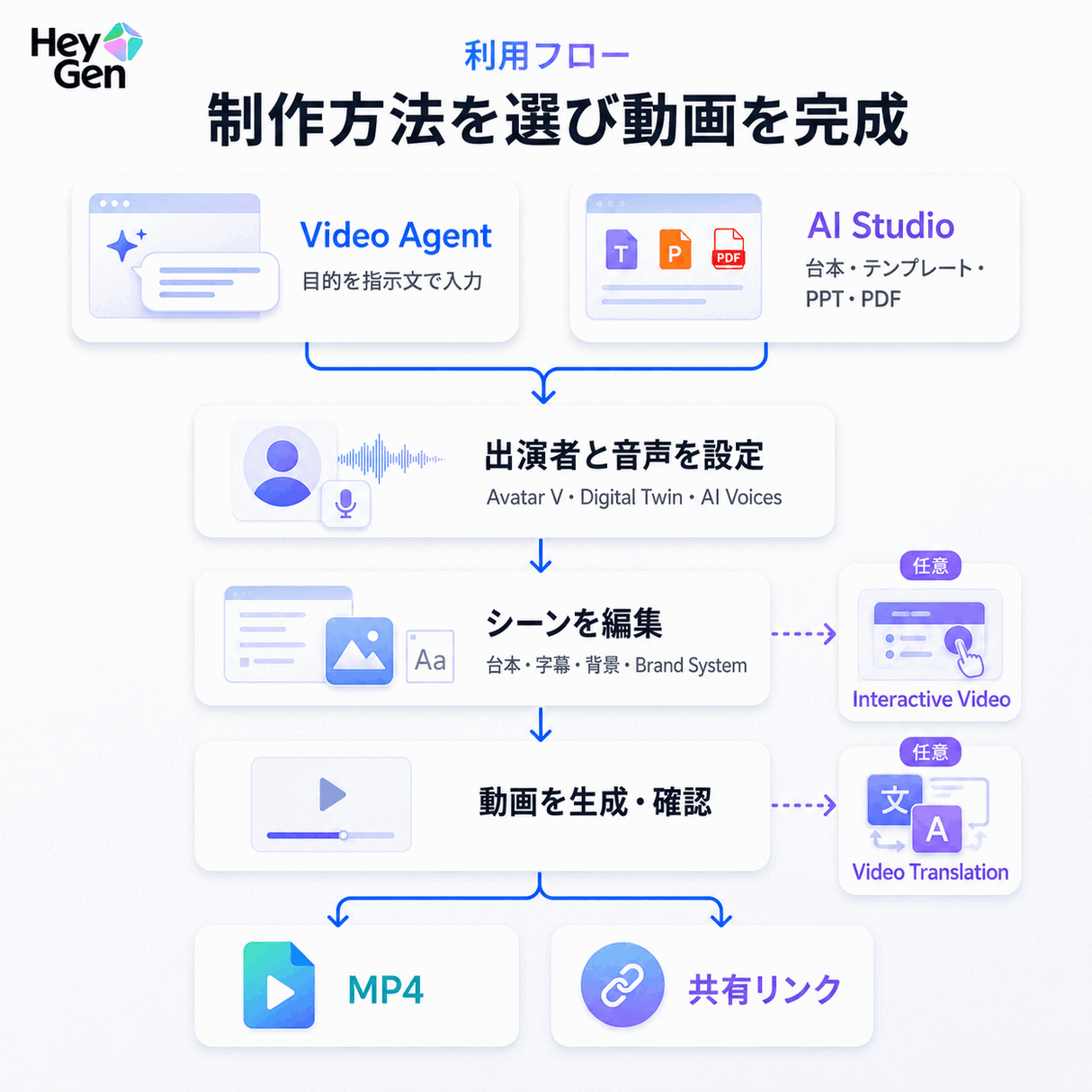 HeyGen