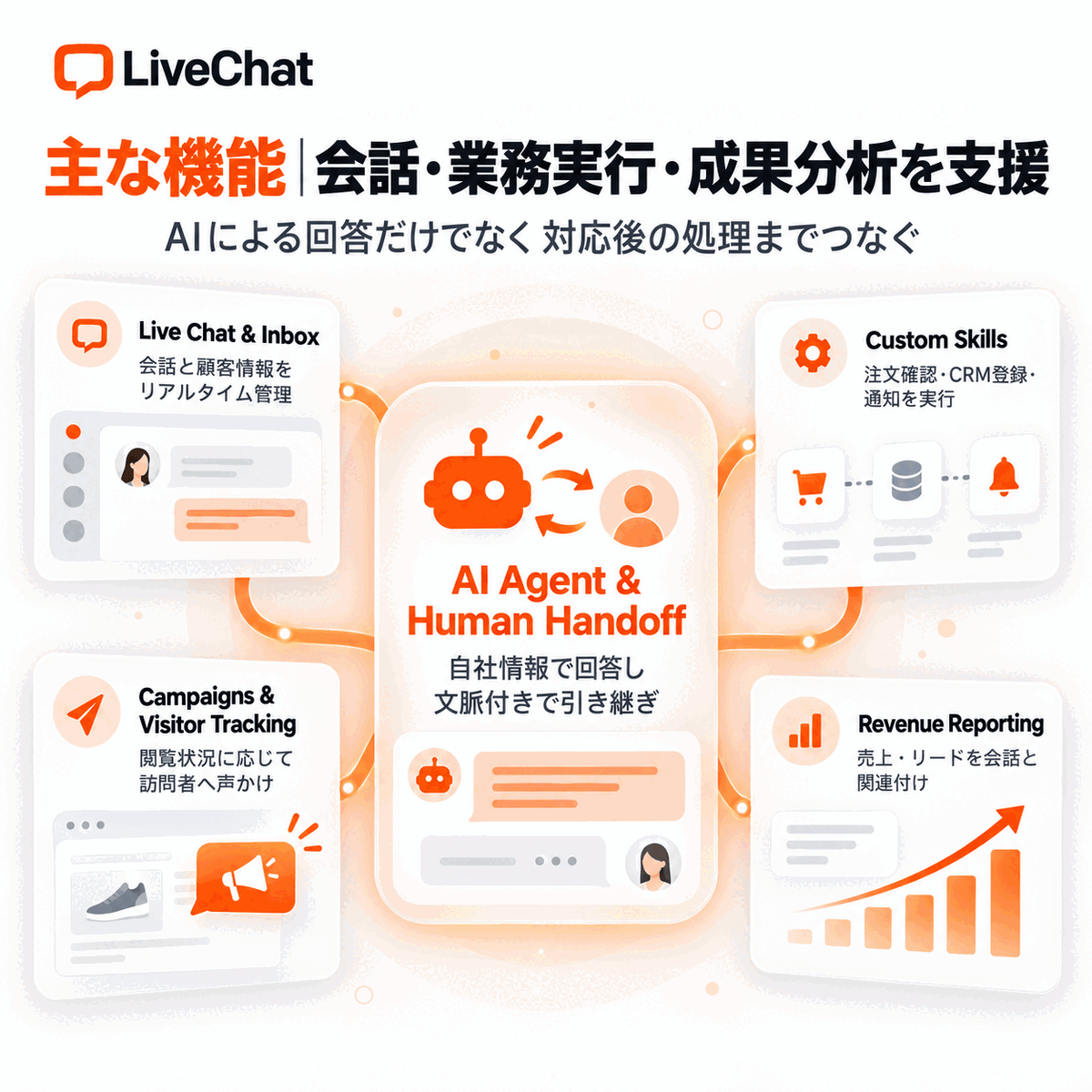 LiveChat