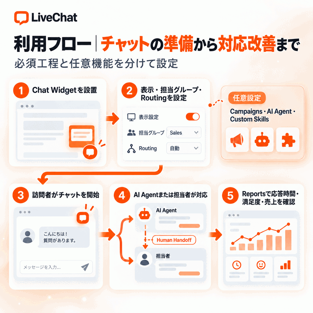 LiveChat