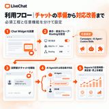 LiveChat