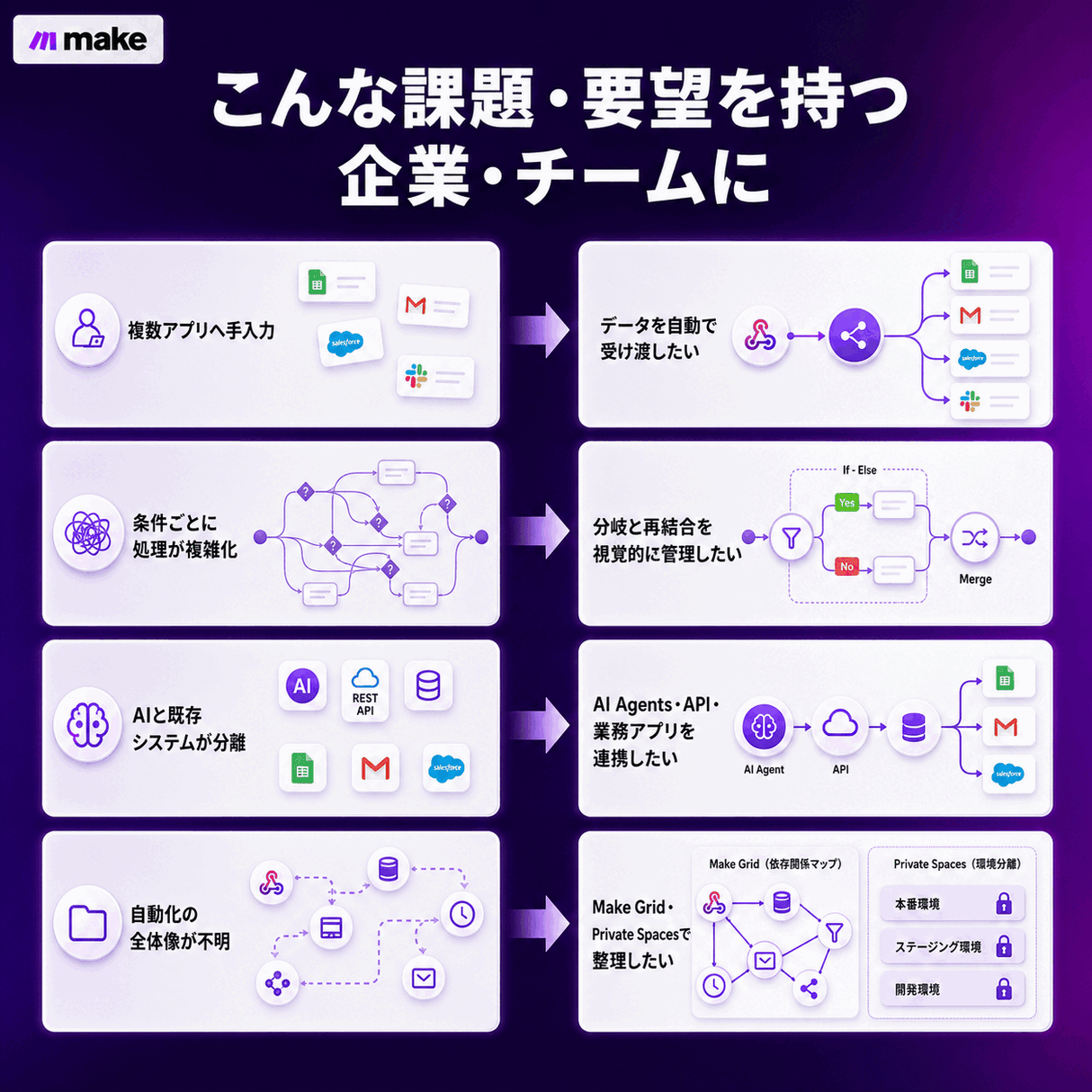 Make