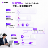 Make