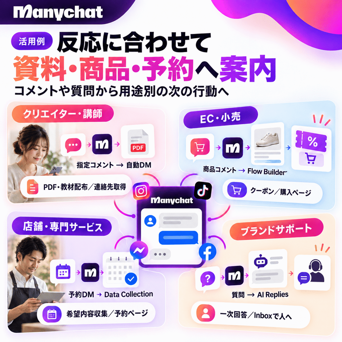 ManyChat