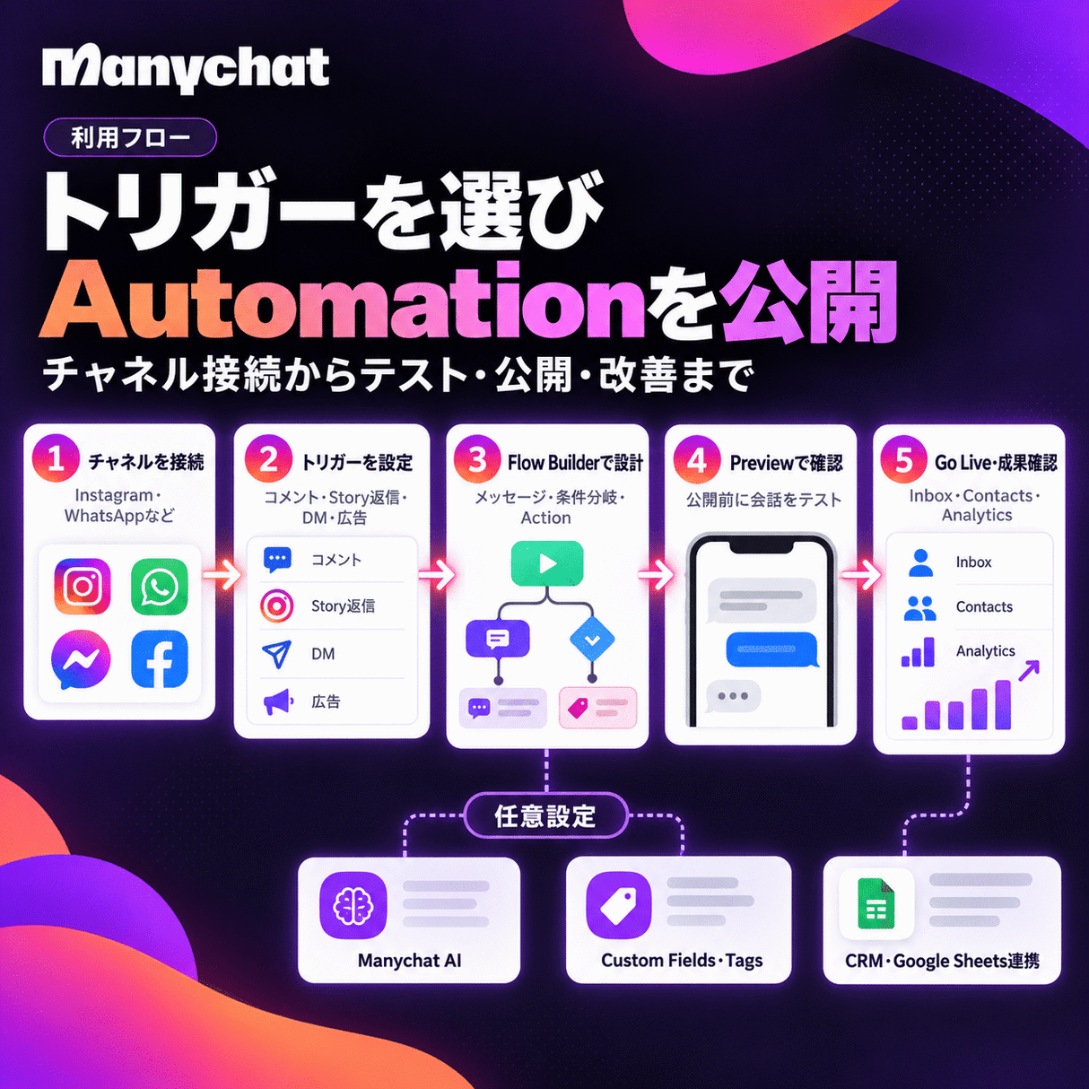 ManyChat