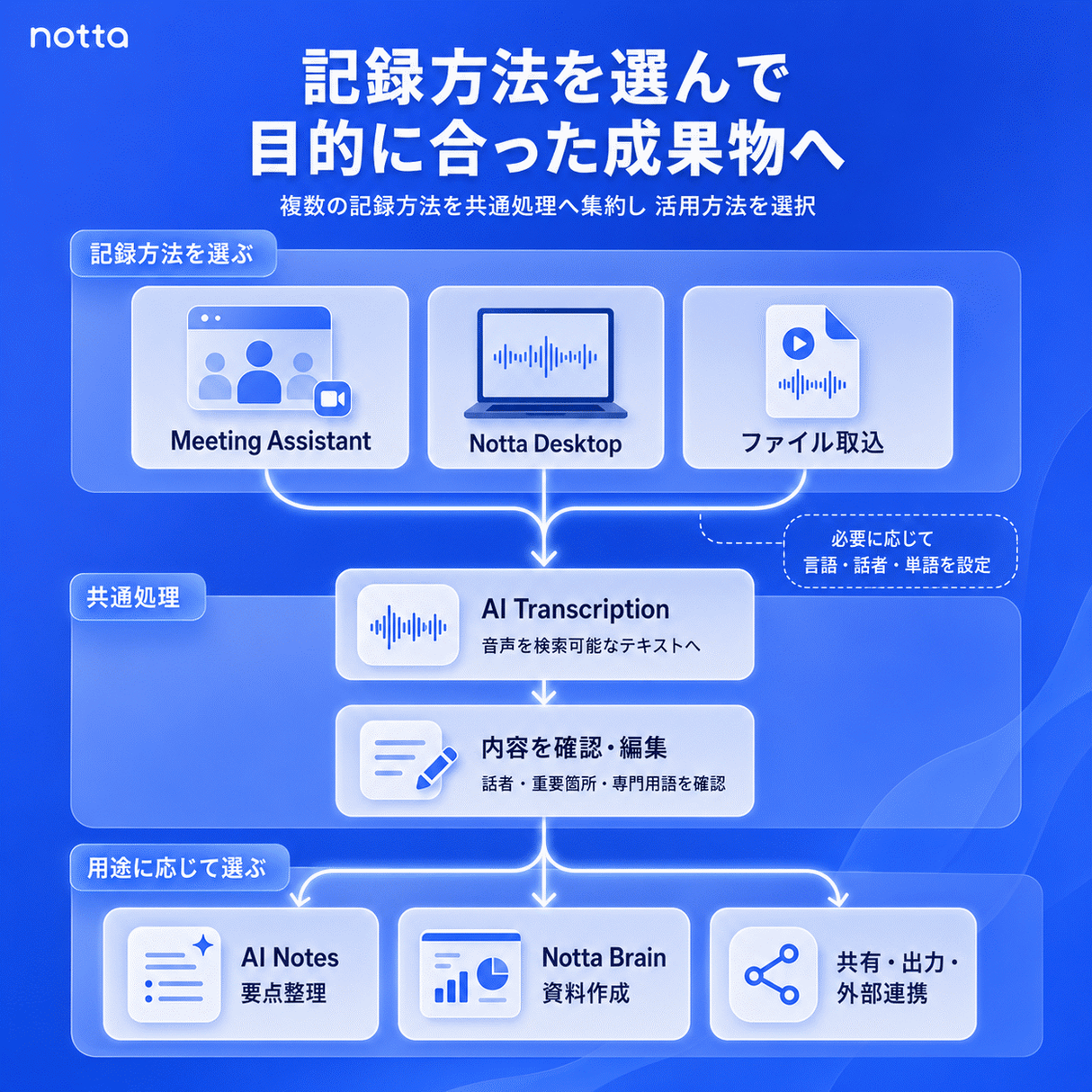 Notta