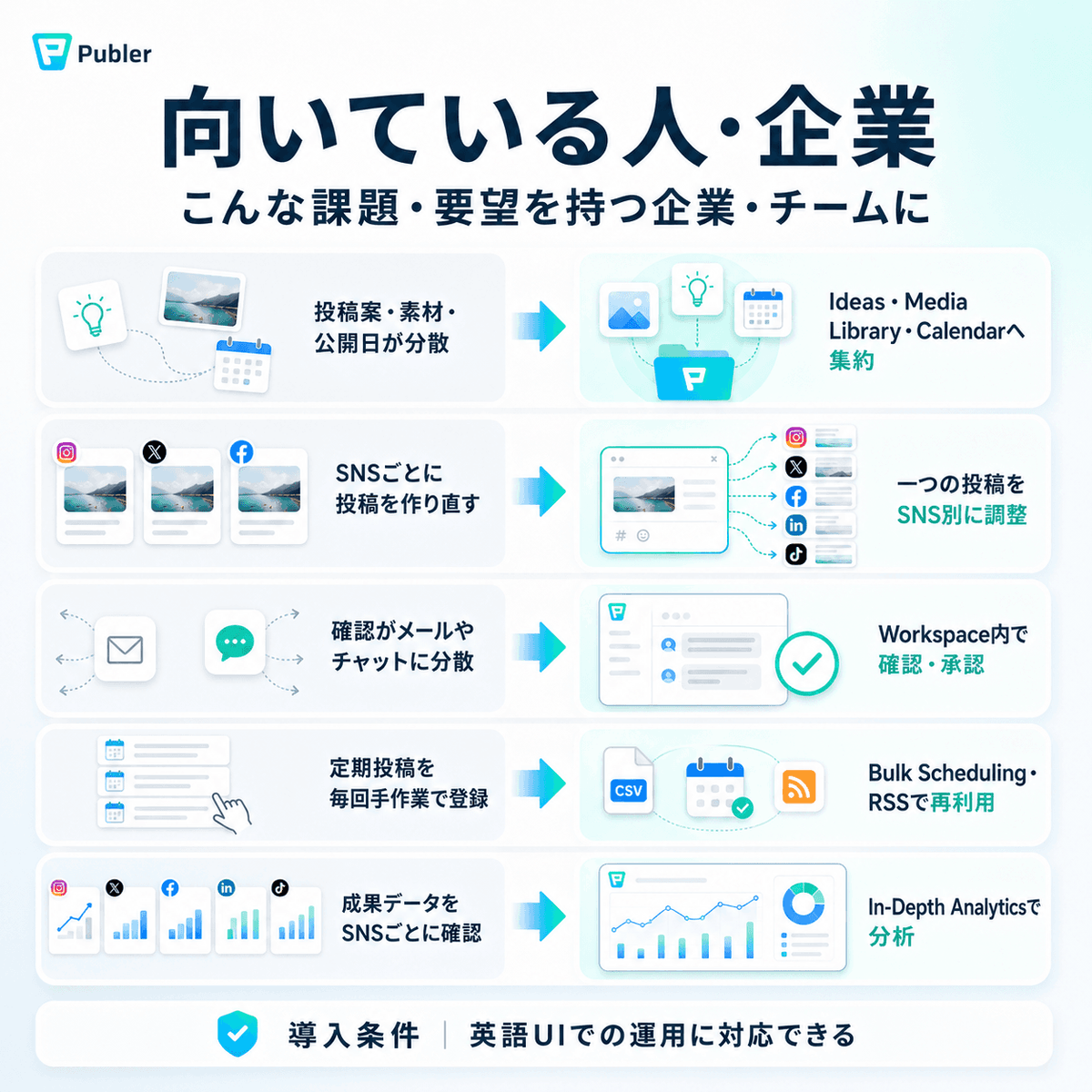 Publer