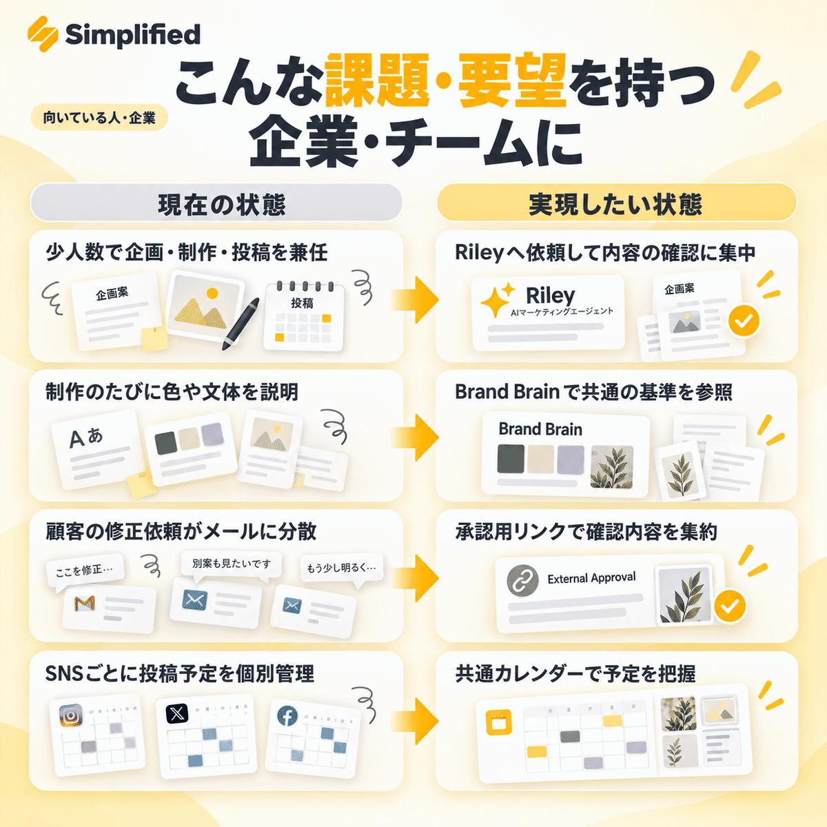 Simplified