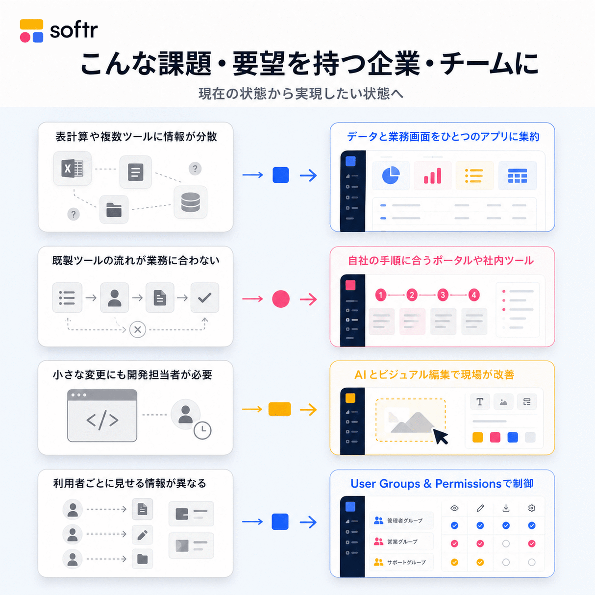 Softr
