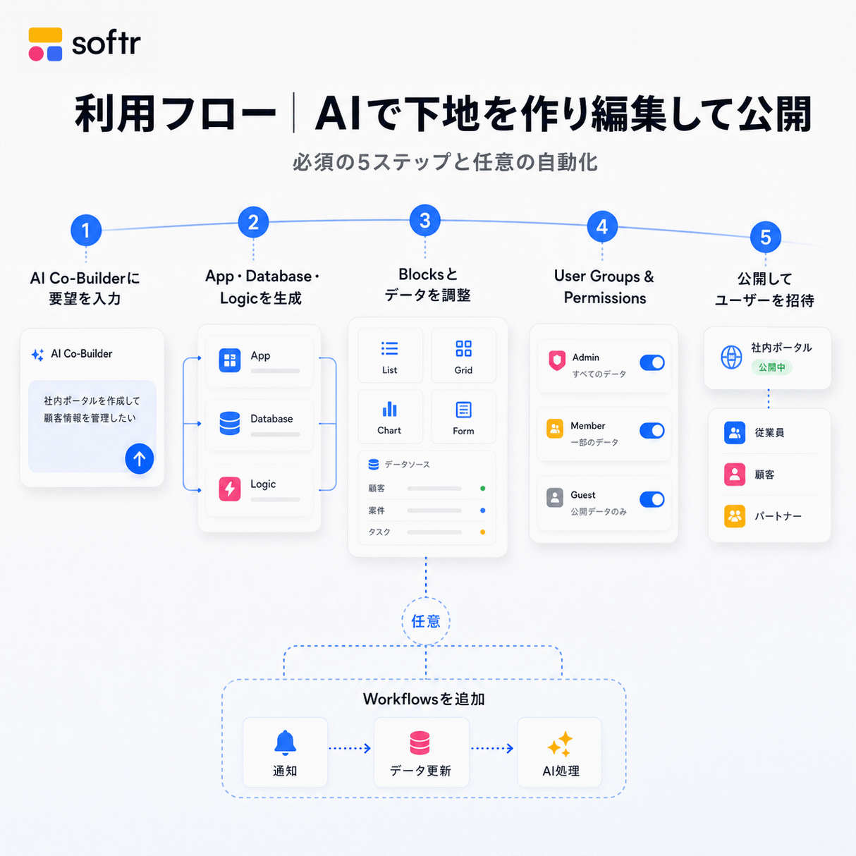 Softr