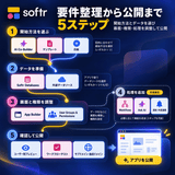 Softr