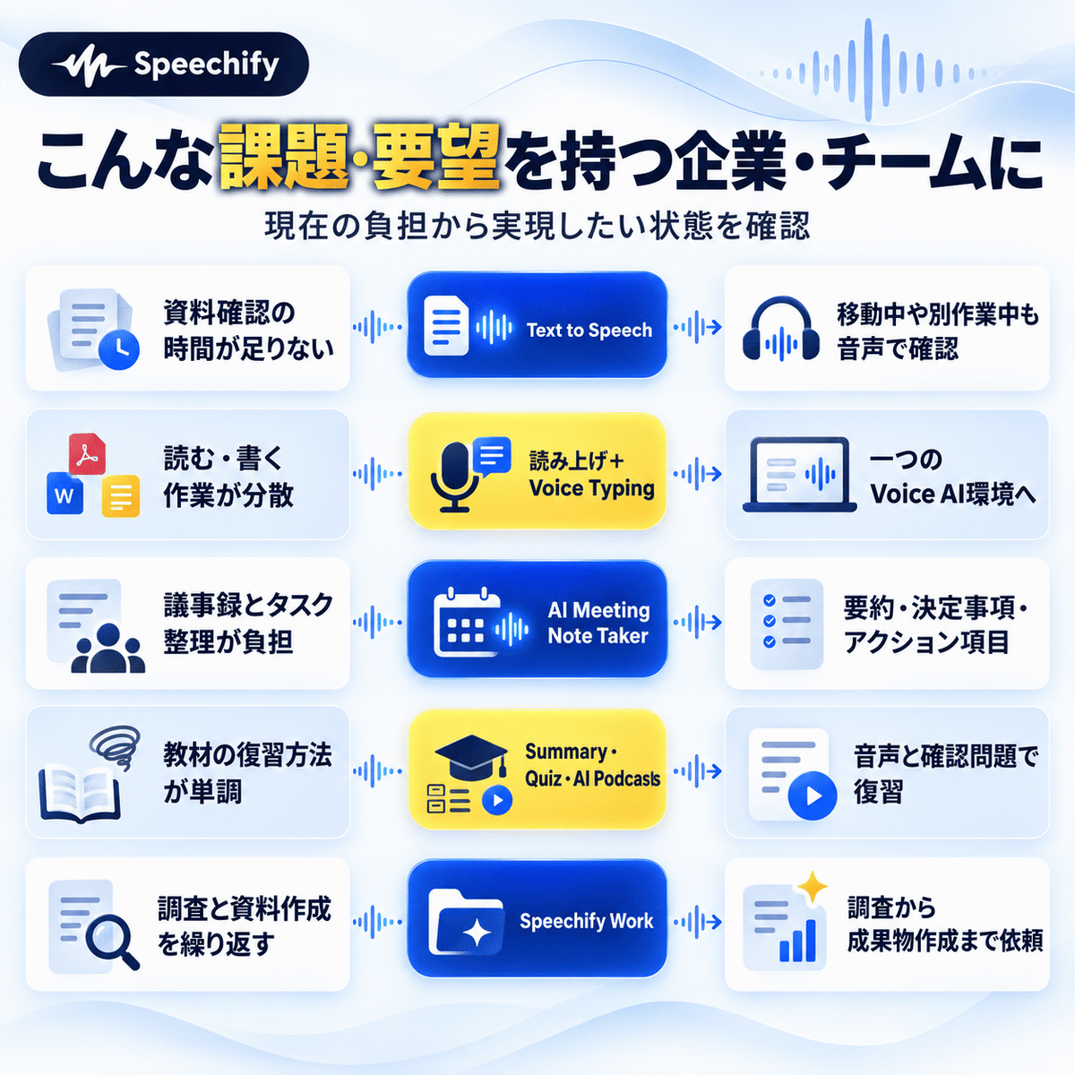 Speechify