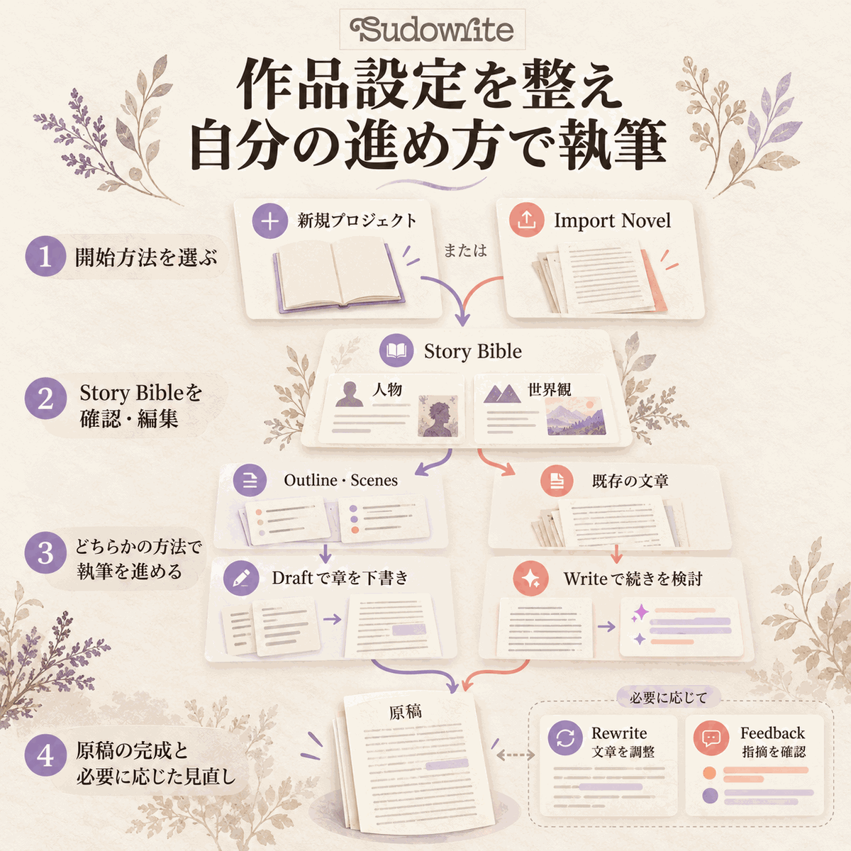 Sudowrite