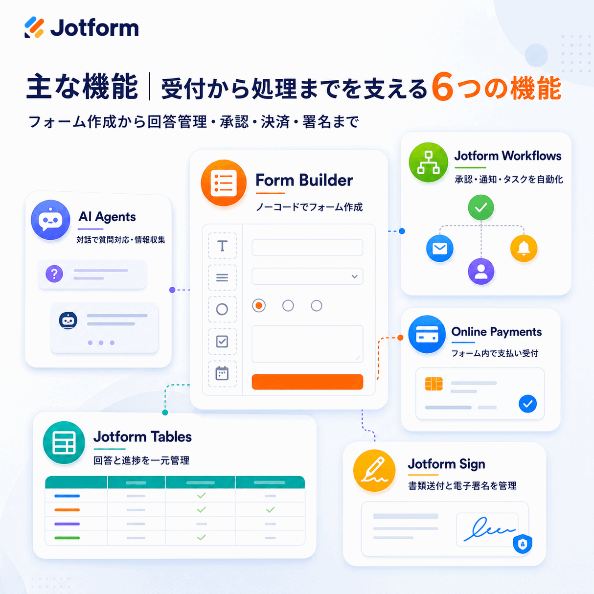 Jotform