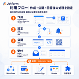 Jotform