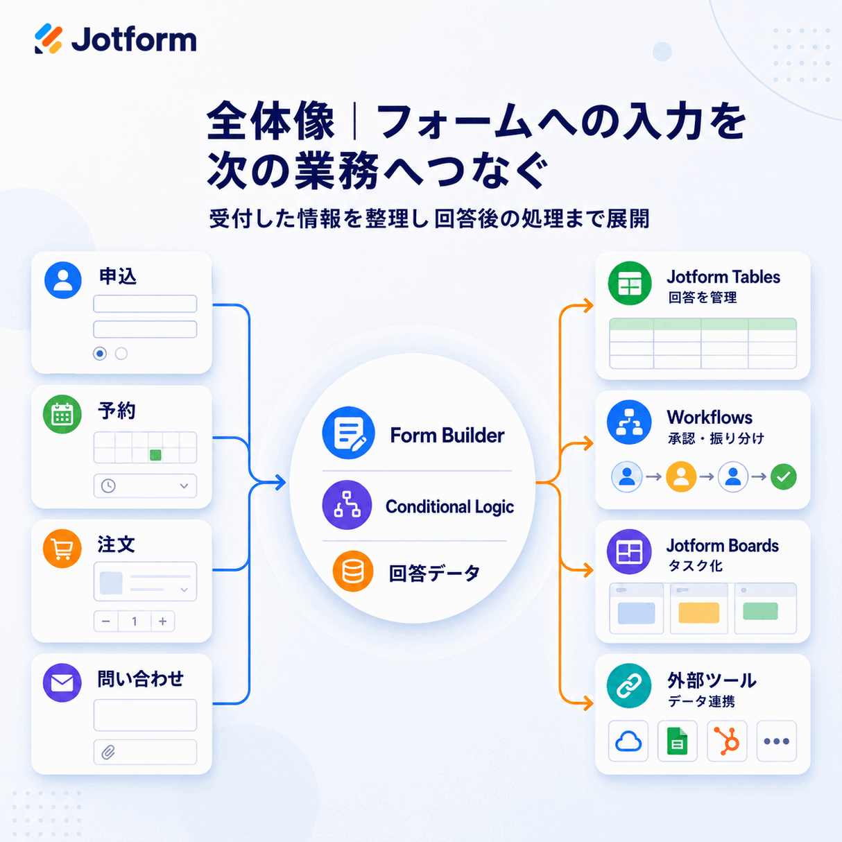 Jotform