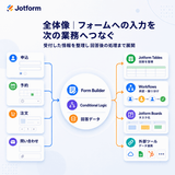 Jotform
