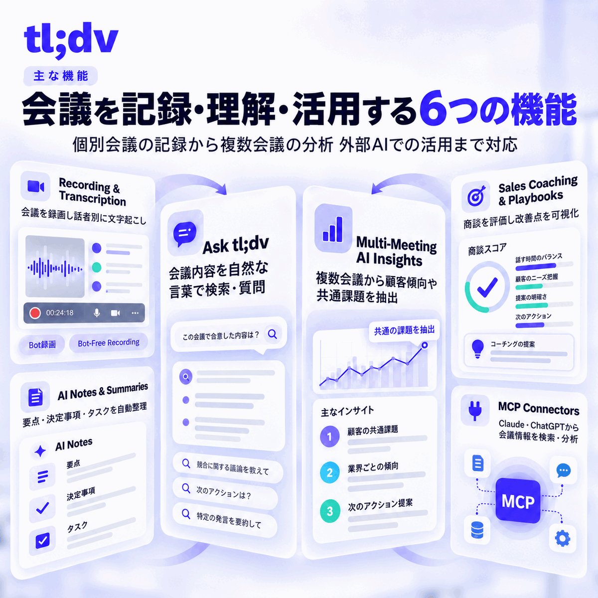 tl;dv